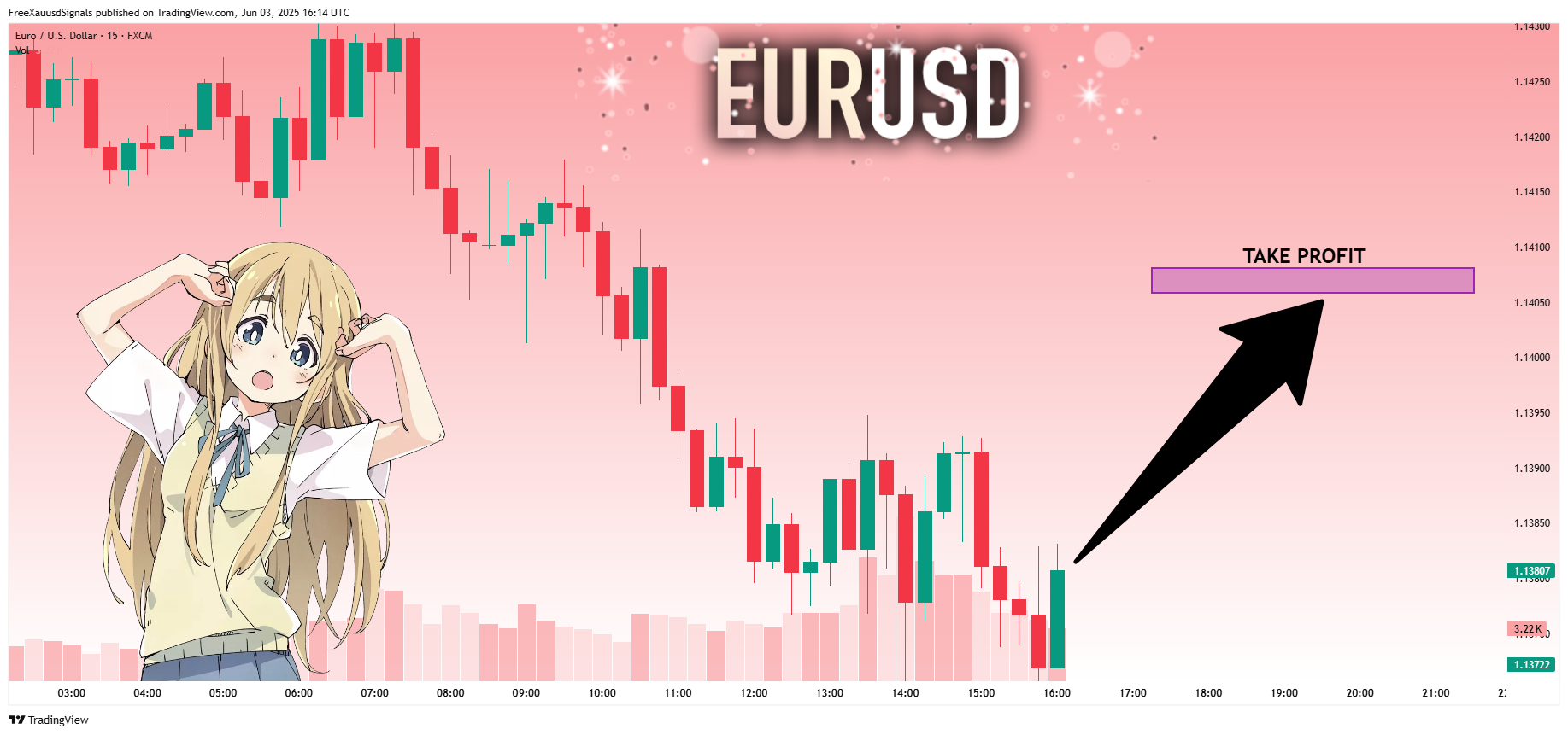 FX:EURUSD Chart Image by FreeXauusdSignals