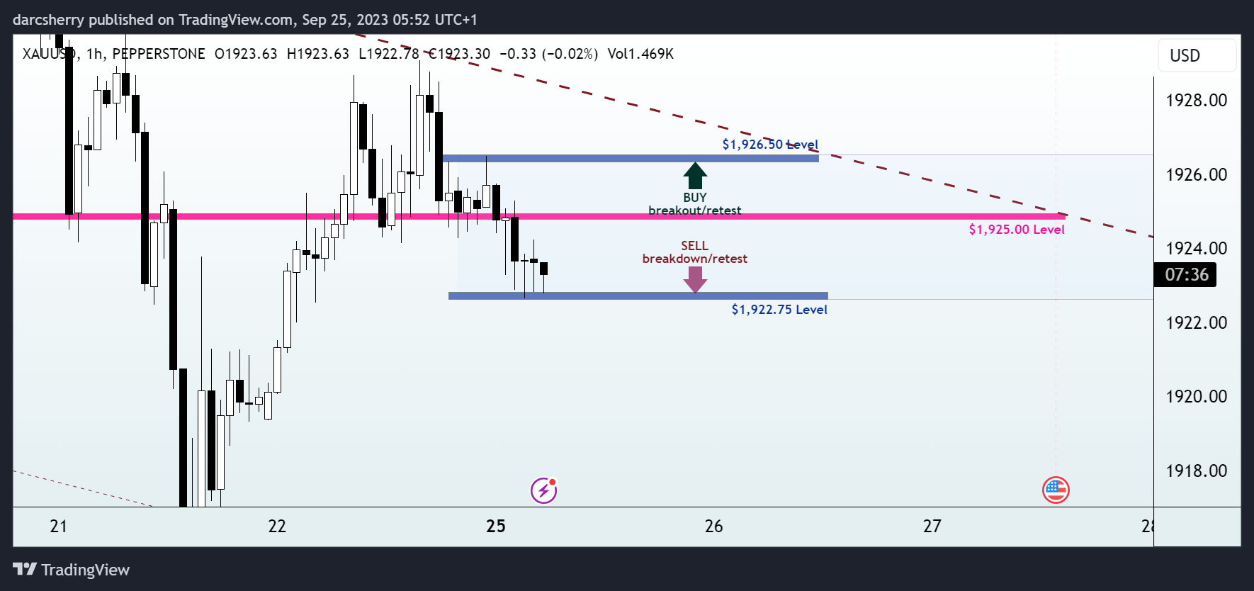 PEPPERSTONE:XAUUSD Chart Image by darcsherry