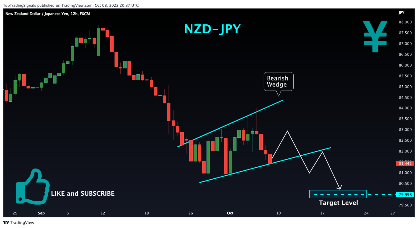 FX:NZDJPY Chart Image by TopTradingSignals