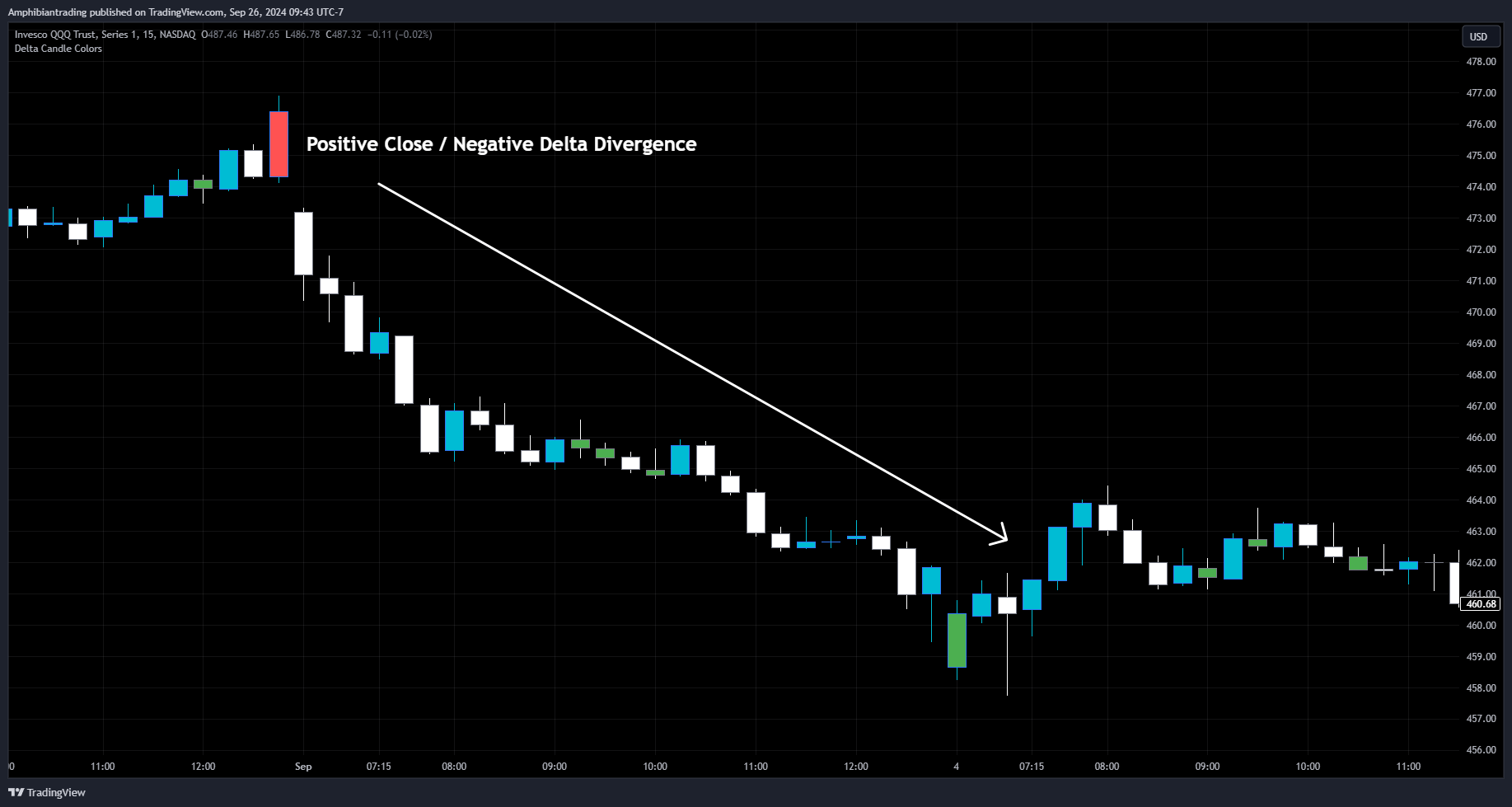 BATS:QQQ Chart Image by Amphibiantrading