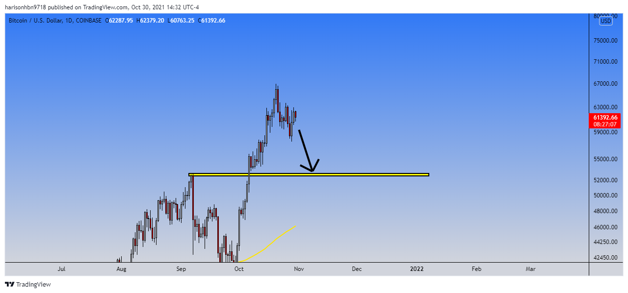 COINBASE:BTCUSD Chart Image by harisonhbn9718