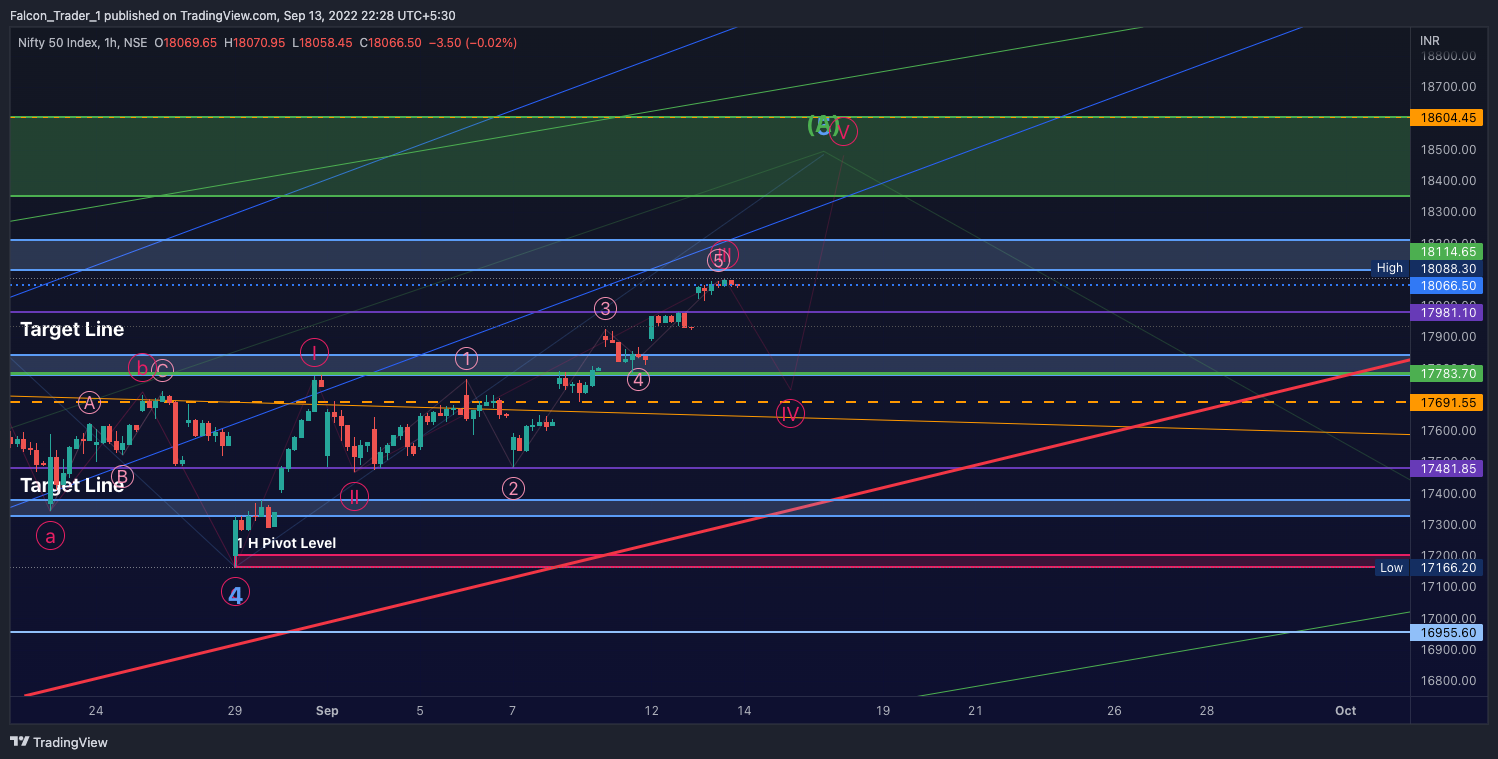 NSE:NIFTY Chart Image by Falcon_Trader_1