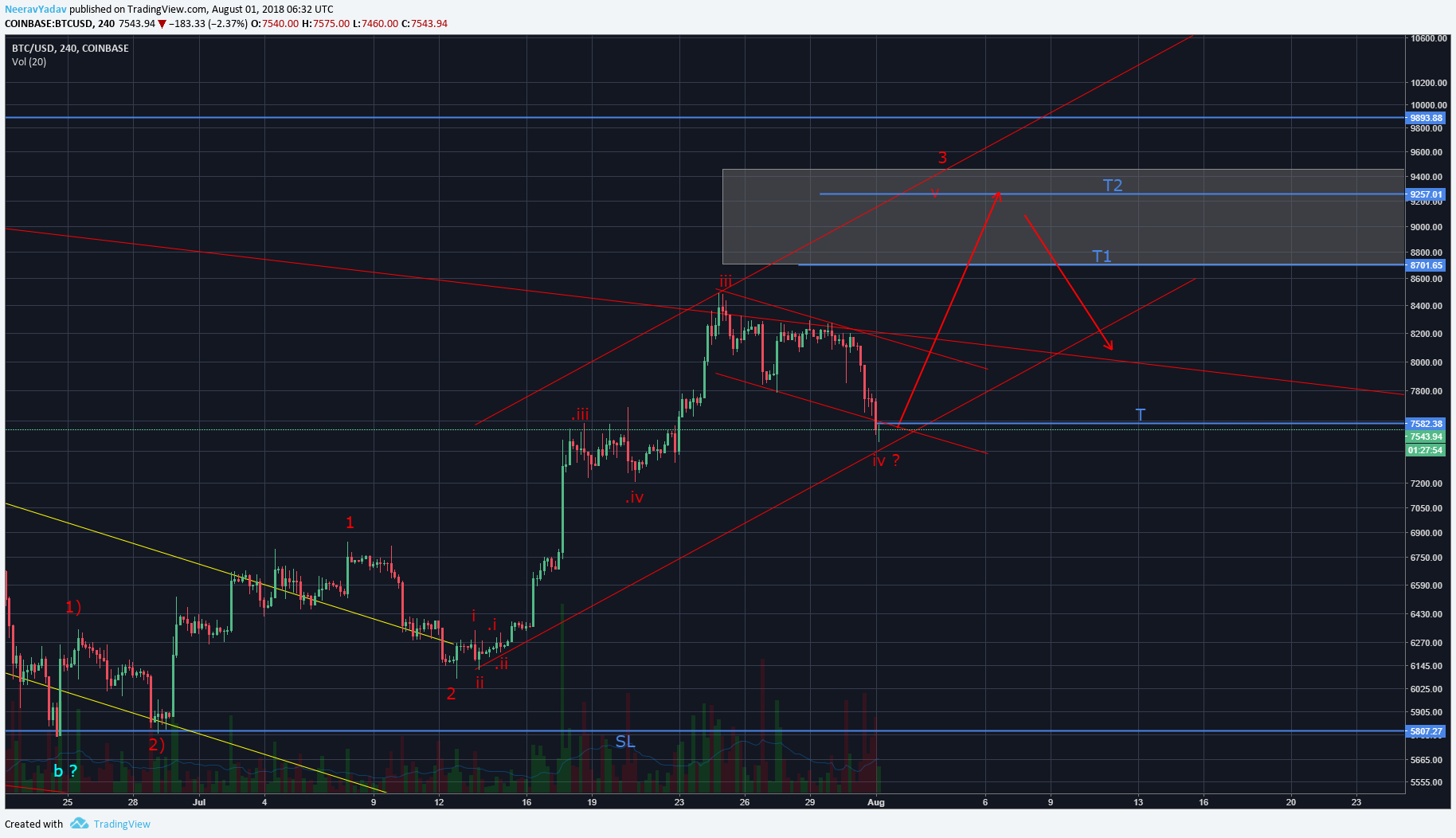  Chart Image