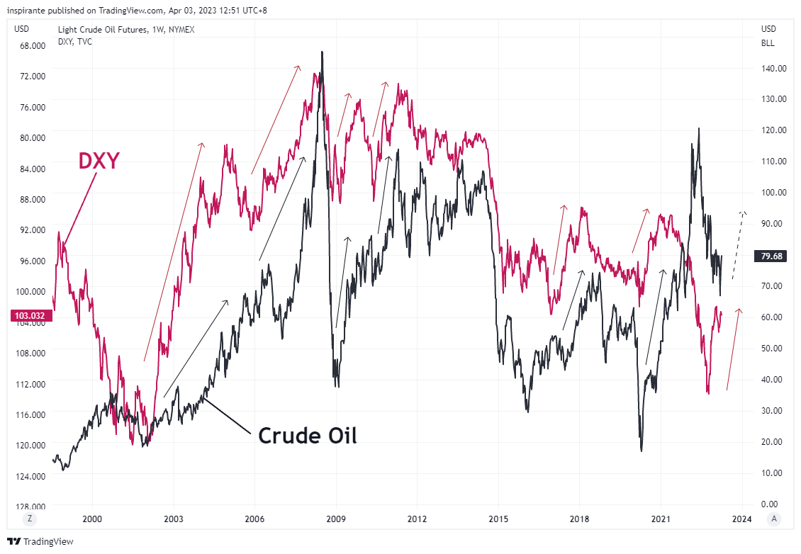 NYMEX:CL1! Chart Image by inspirante
