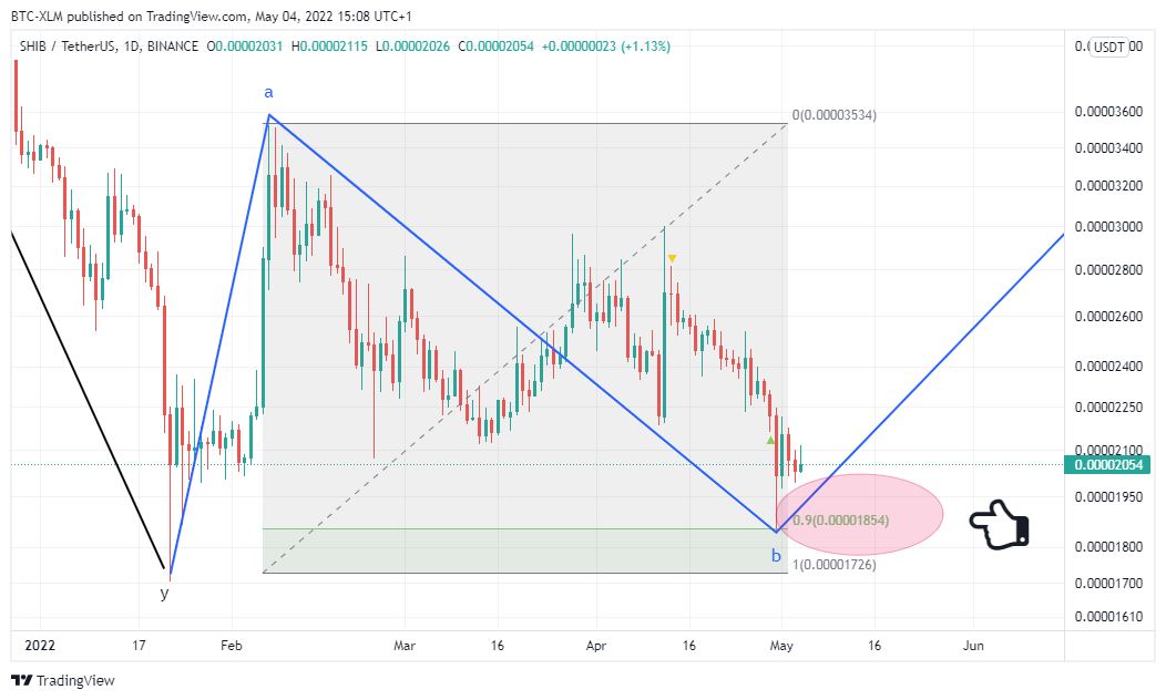 BINANCE:SHIBUSDT Chart Image by BTC-XLM