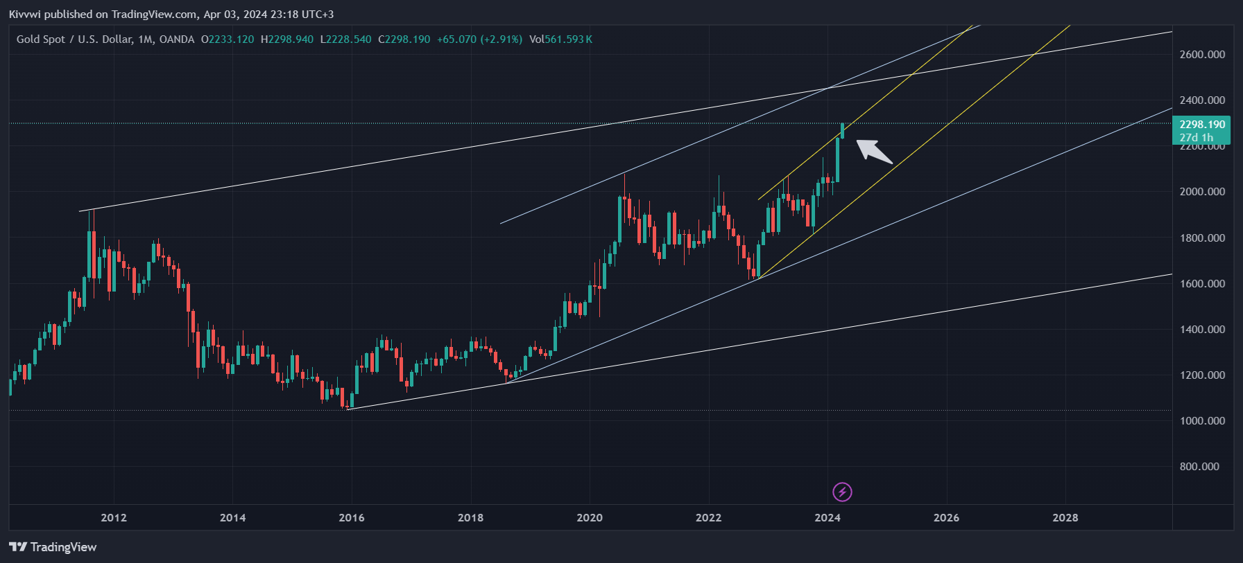 OANDA:XAUUSD Chart Image by Kivvwi