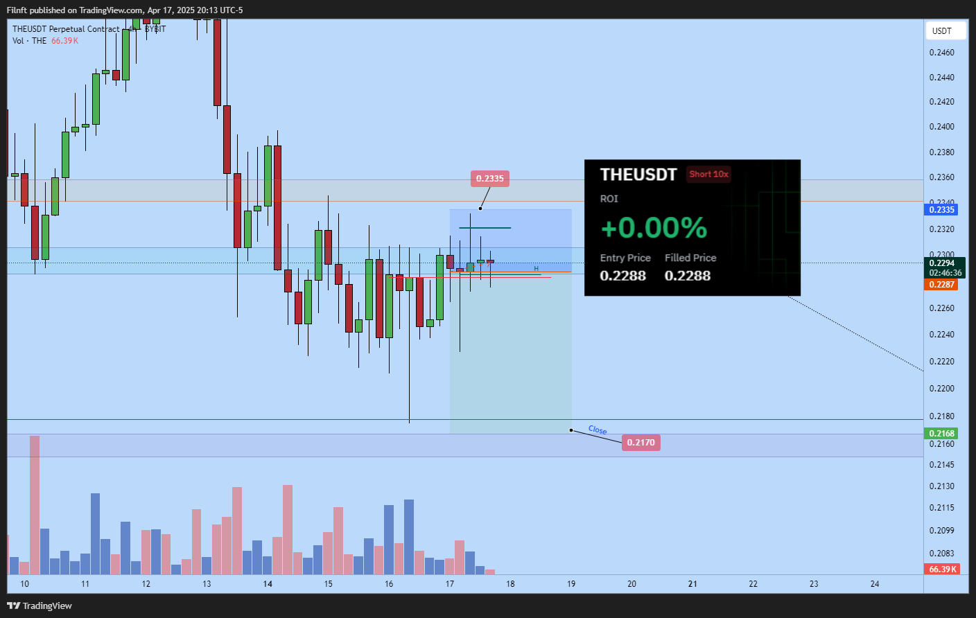 BYBIT:THEUSDT.P Chart Image by Filnft
