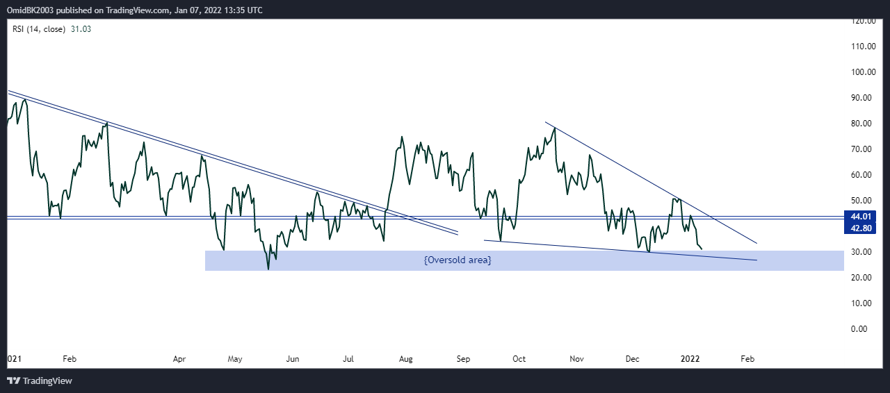 BITSTAMP:BTCUSD Chart Image by OmidBK2003