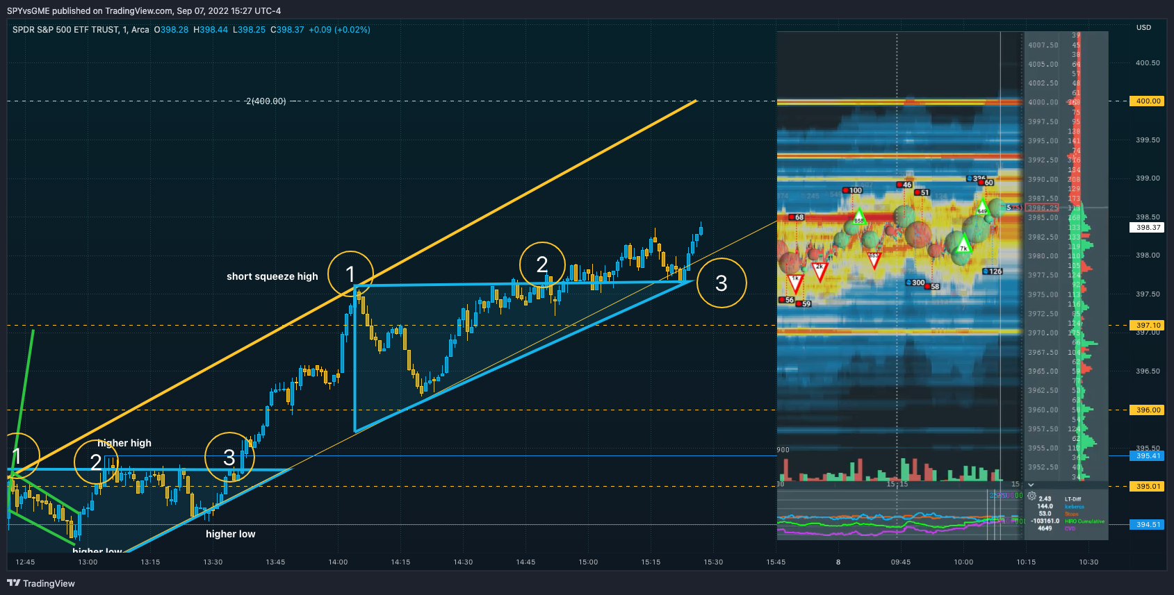 AMEX:SPY Chart Image by SPYvsGME
