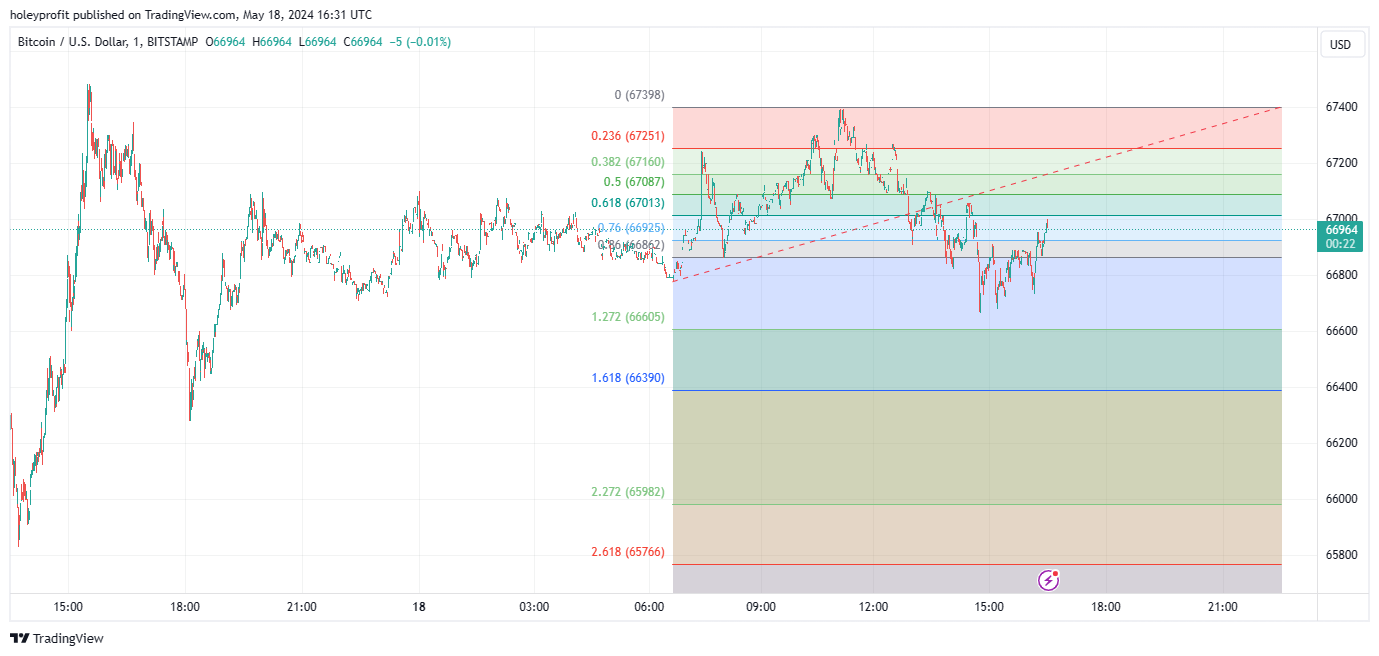 BITSTAMP:BTCUSD Chart Image by holeyprofit