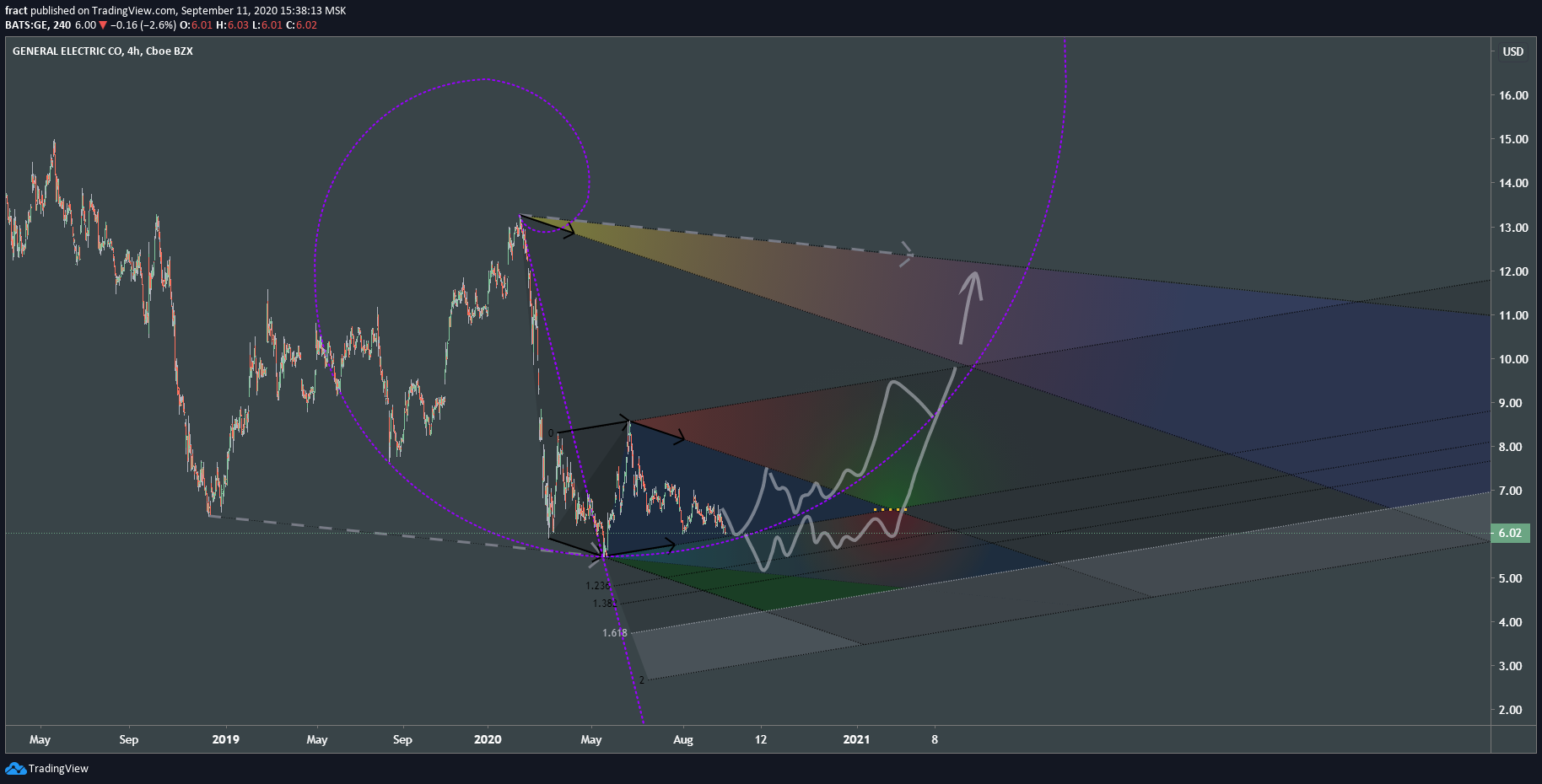  Chart Image
