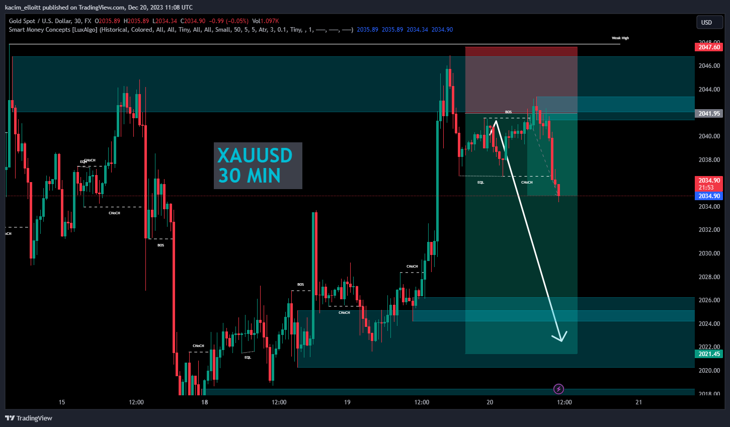 FX:XAUUSD Chart Image by kacim_elloitt