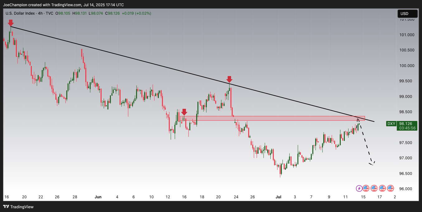 TVC:DXY Chart Image by JoeChampion