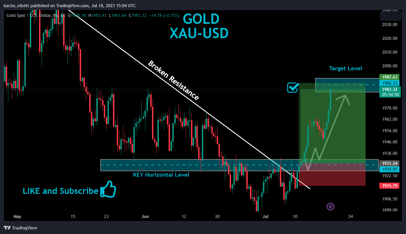 FX:XAUUSD Chart Image by kacim_elloitt