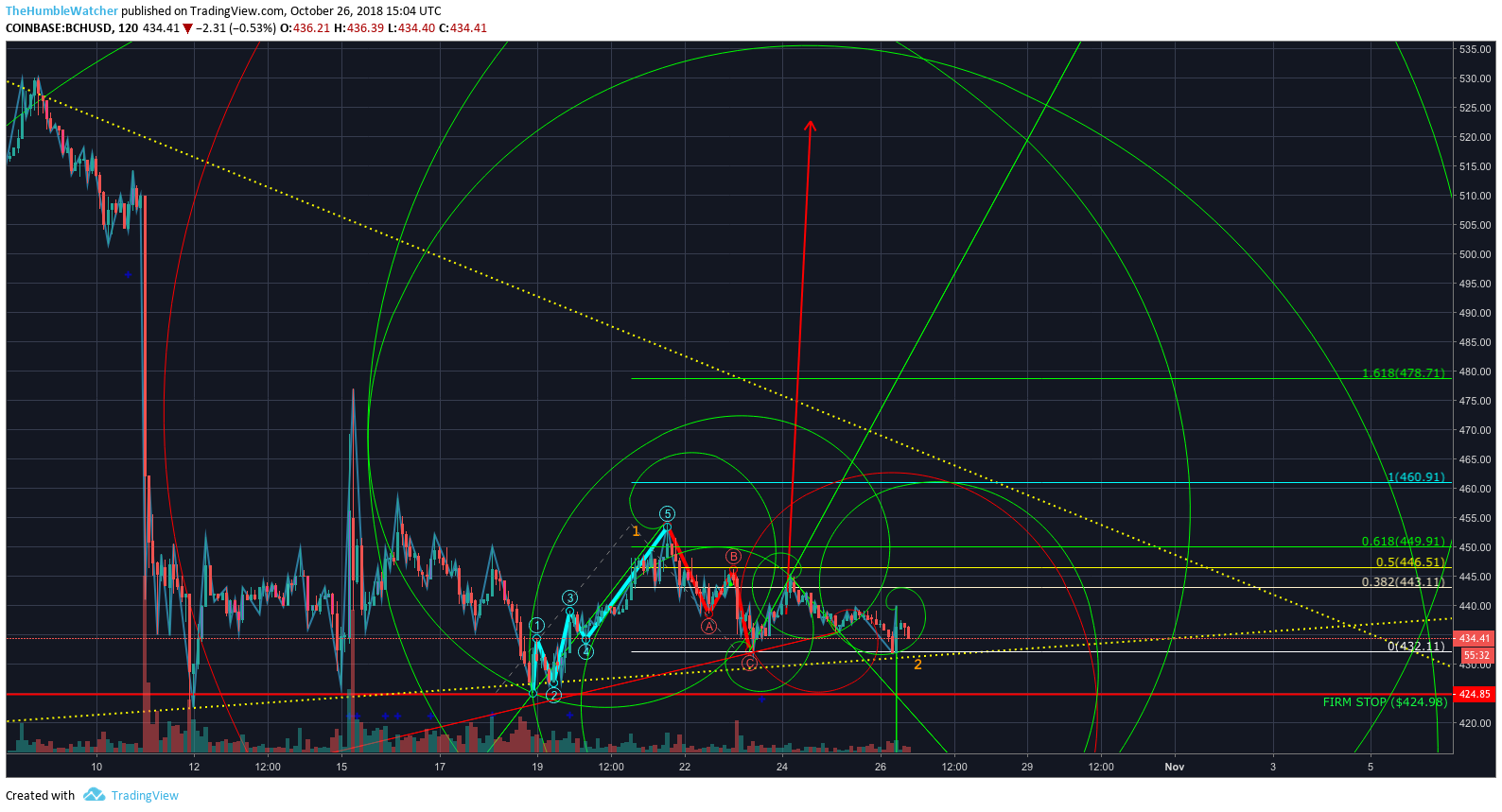  Chart Image