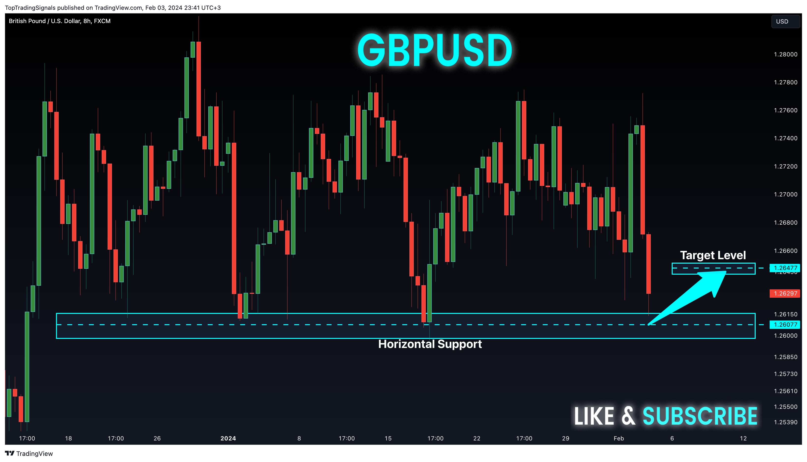 FX:GBPUSD Chart Image by TopTradingSignals