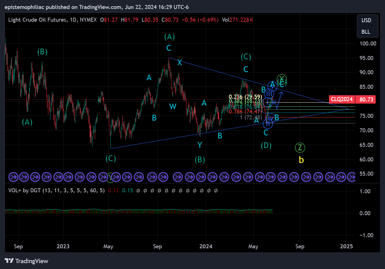 NYMEX:CL1! Chart Image by epistemophiliac