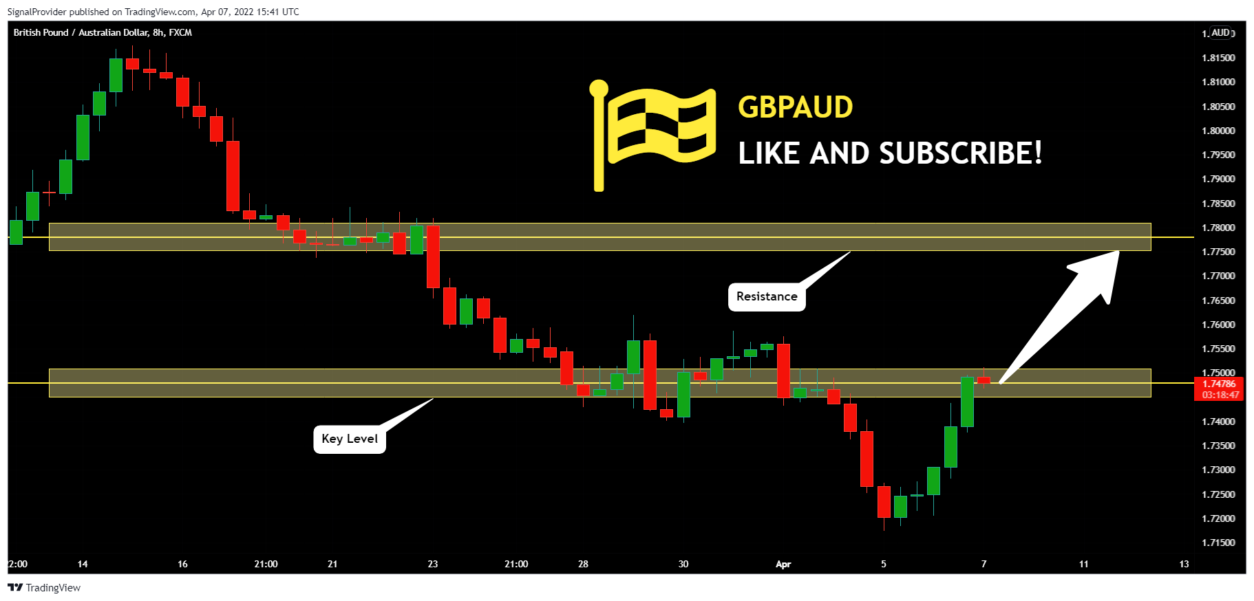 FX:GBPAUD Chart Image by SignalProvider