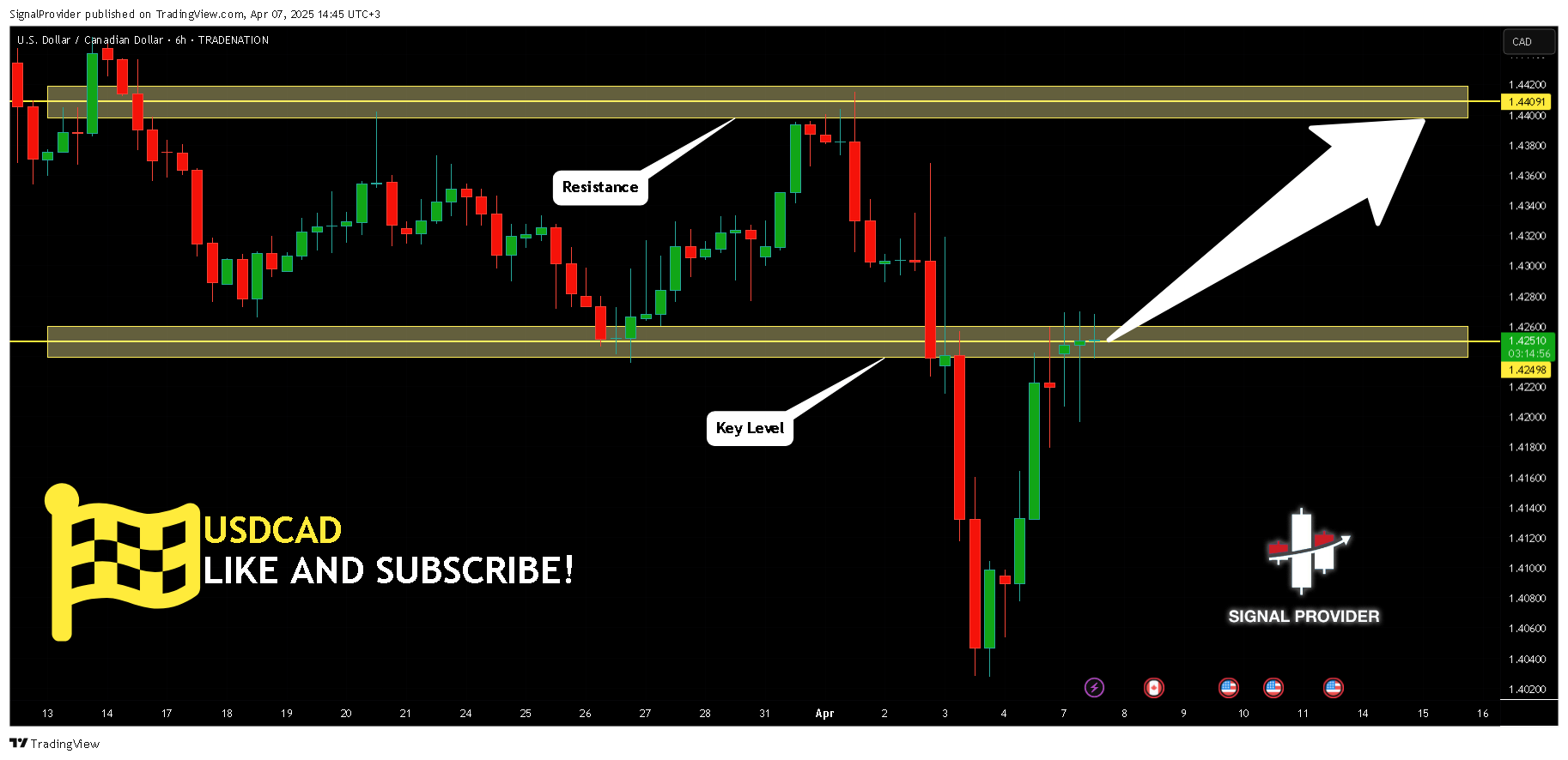 TRADENATION:USDCAD Chart Image by SignalProvider