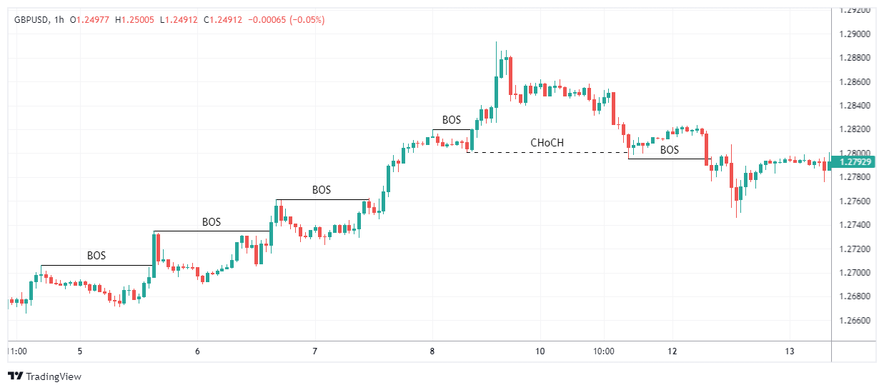 GBPUSD Chart Image