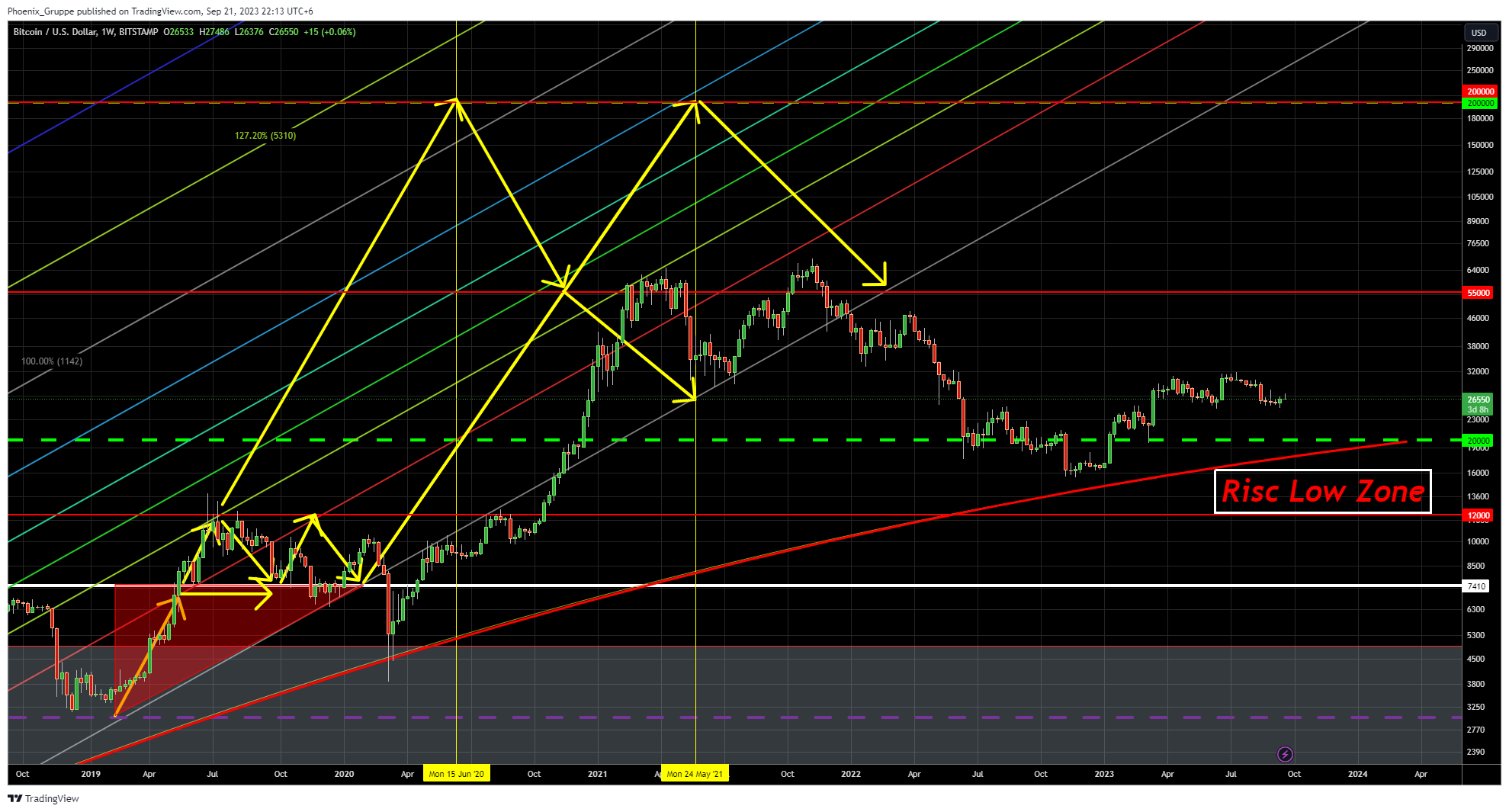 BITSTAMP:BTCUSD Chart Image by DevilOfTrade