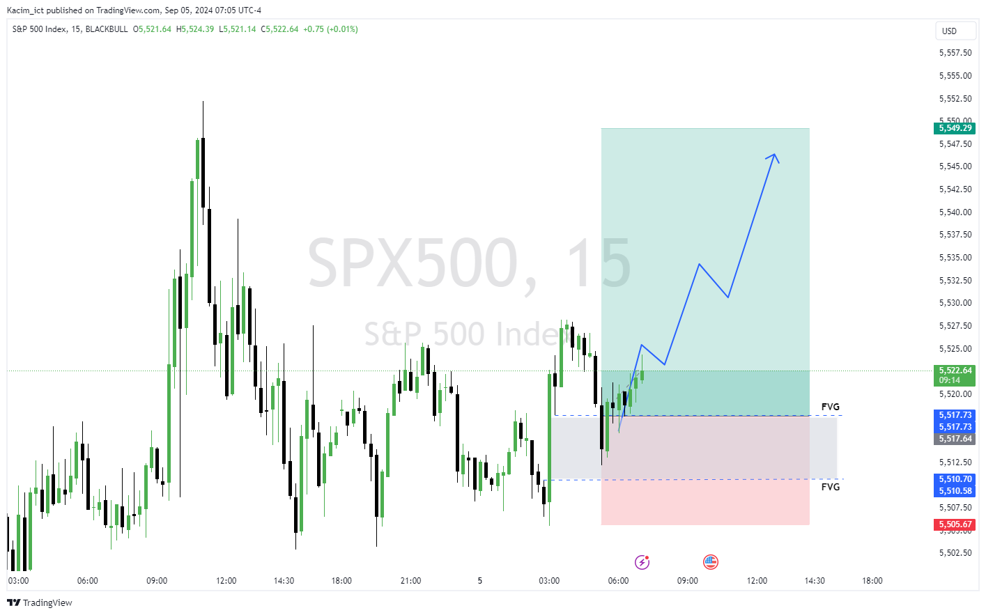 BLACKBULL:SPX500 Chart Image by Kacim_ict