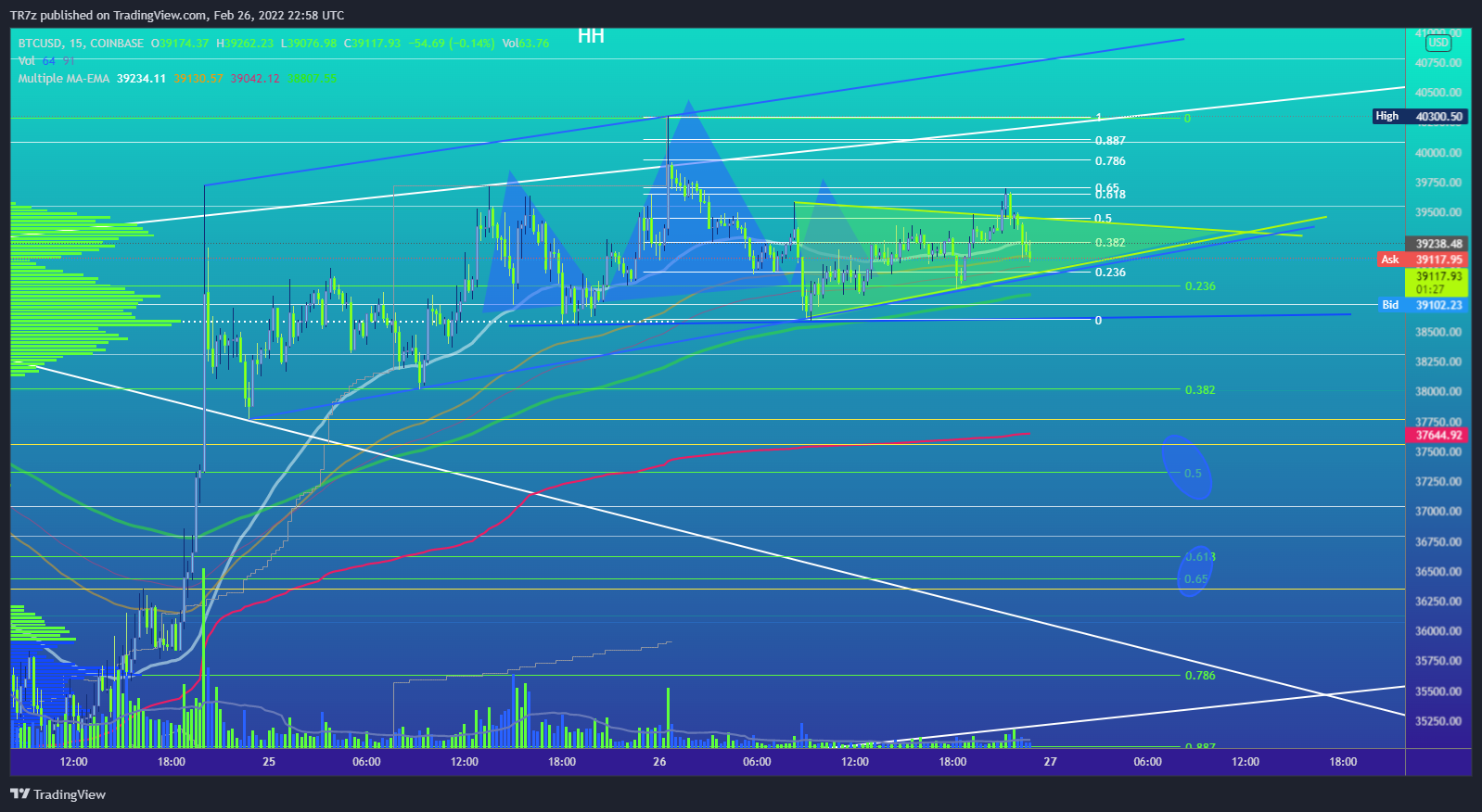 COINBASE:BTCUSD Chart Image by TR7z
