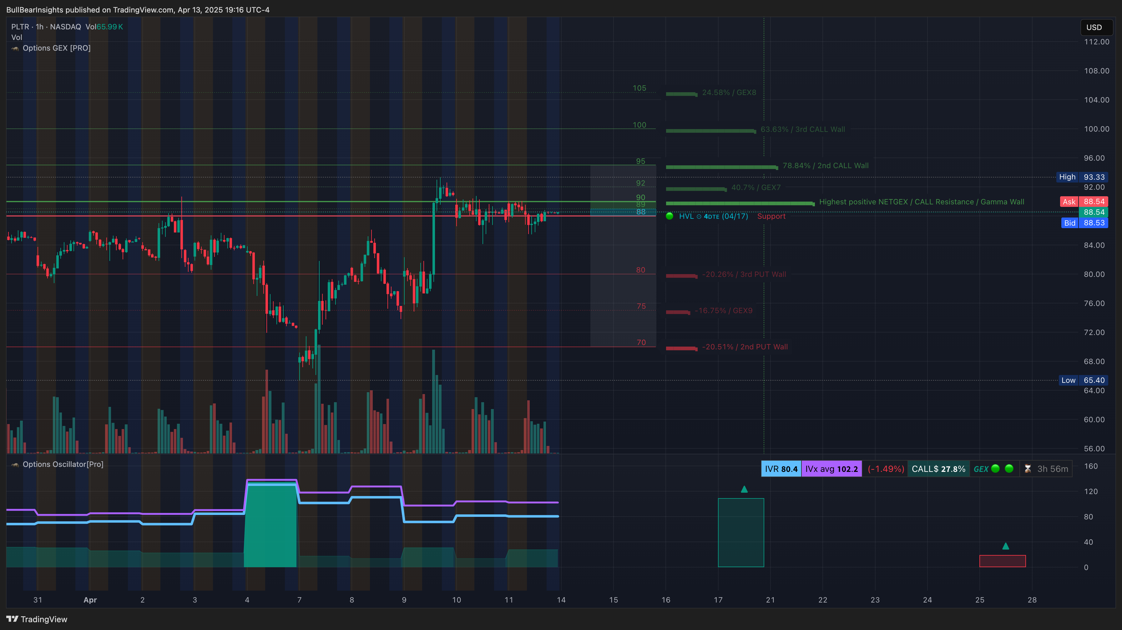 NASDAQ:PLTR Chart Image by BullBearInsights
