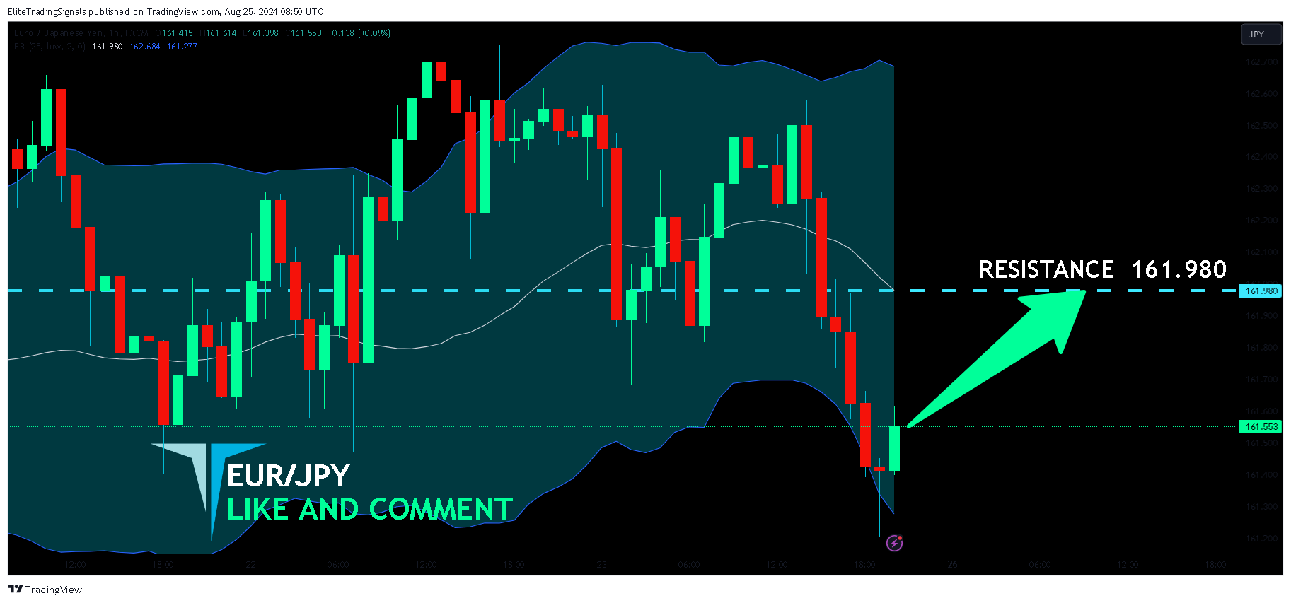 FX:EURJPY Chart Image by EliteTradingSignals