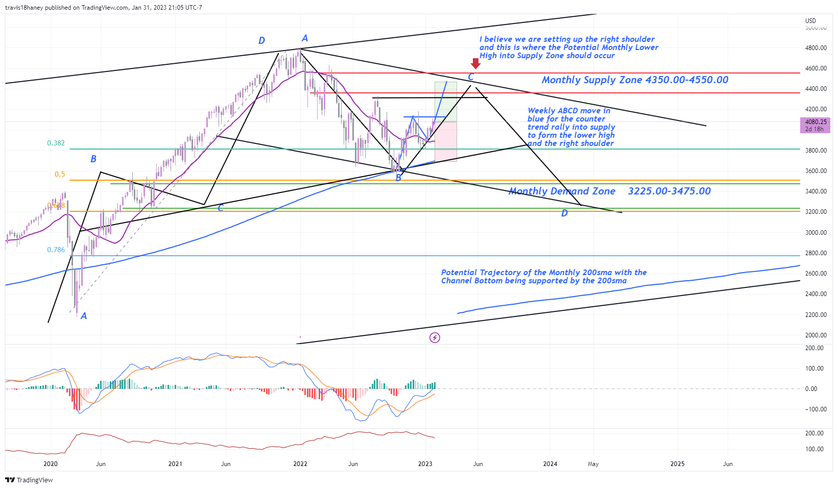 CME_MINI:ES1! Chart Image by Dow_Jones_Maestro