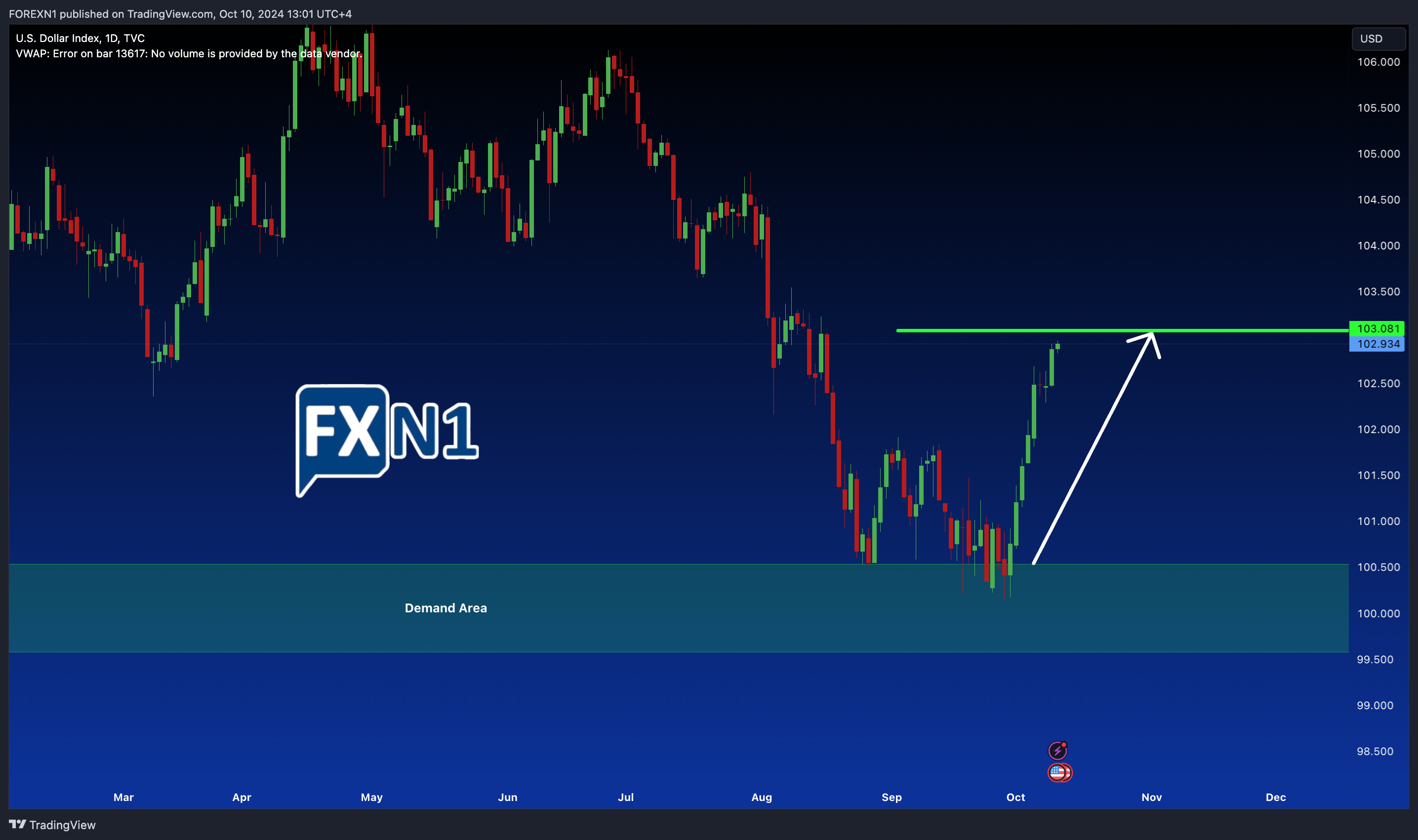 TVC:DXY Chart Image by FOREXN1