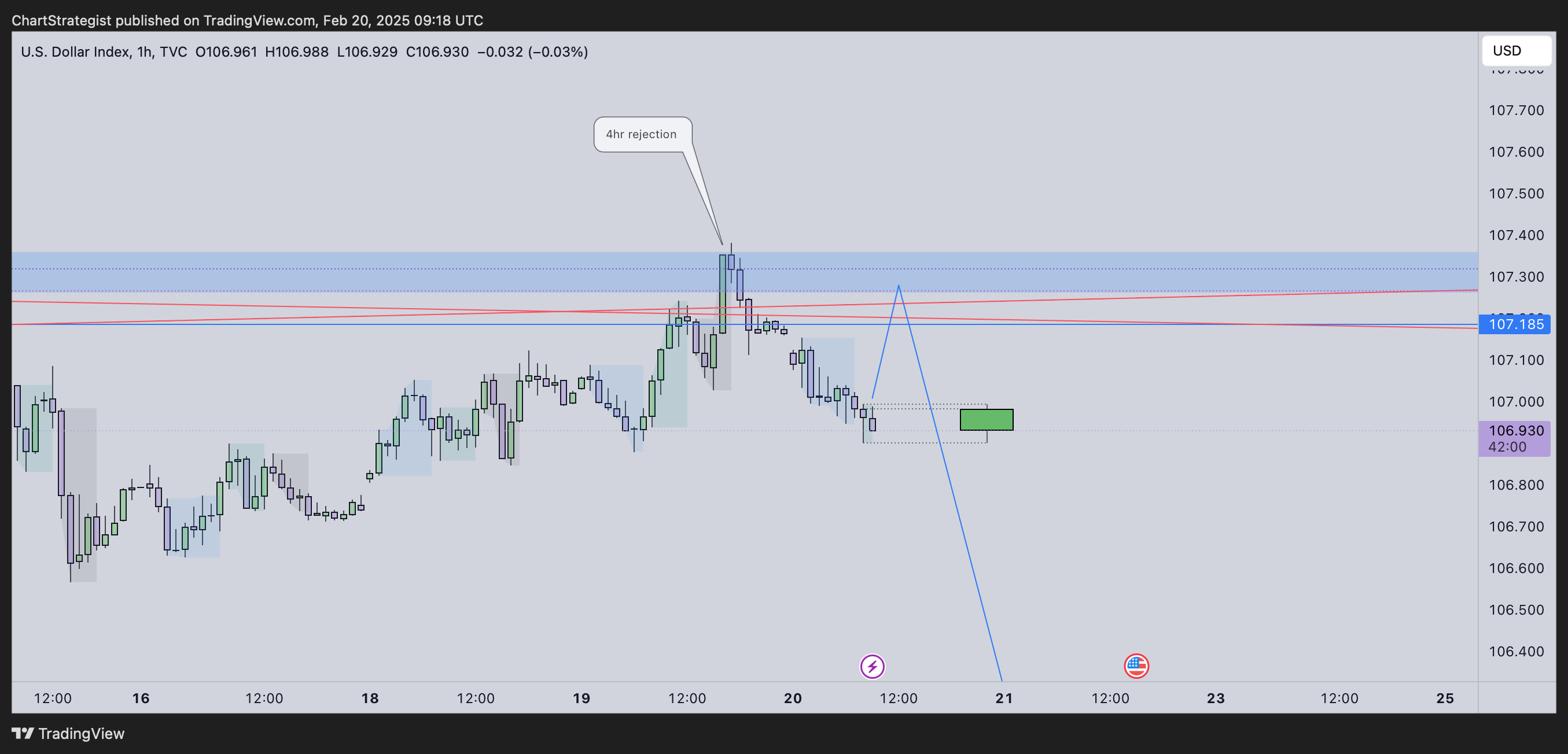 TVC:DXY Chart Image by ChartStrategist