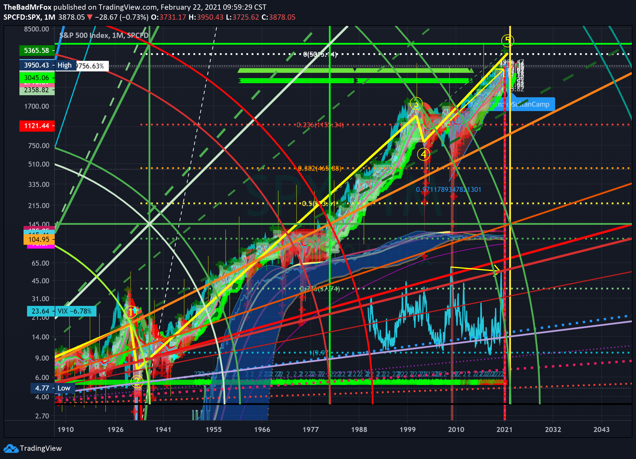  Chart Image