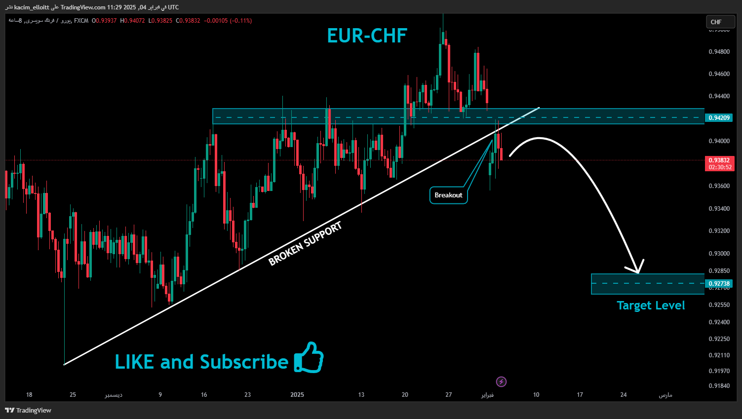 FX:EURCHF Chart Image by kacim_elloitt