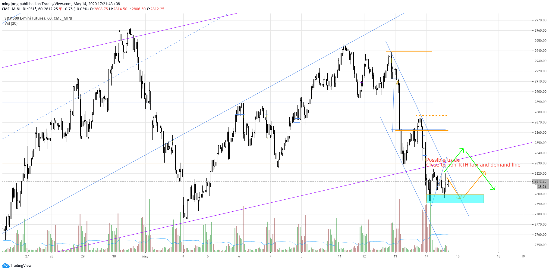  Chart Image