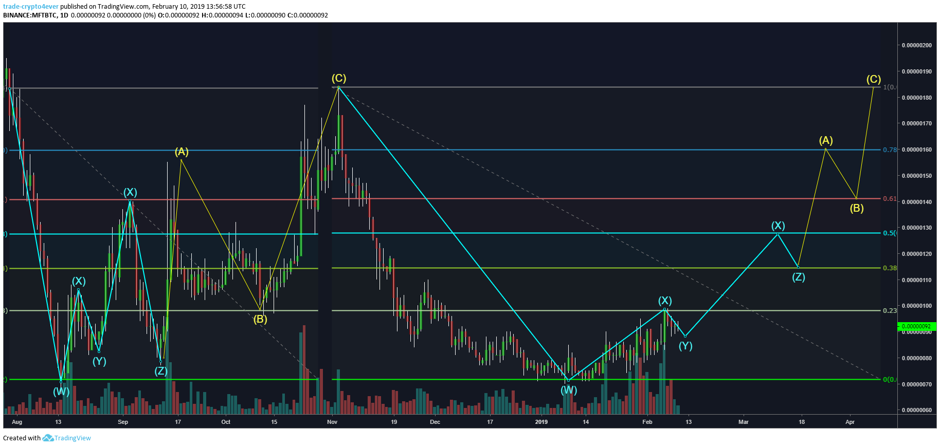  Chart Image