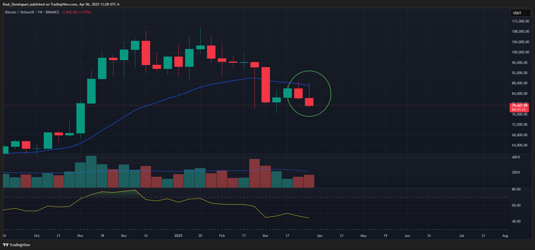 BINANCE:BTCUSDT Chart Image by Raul_Dominguez