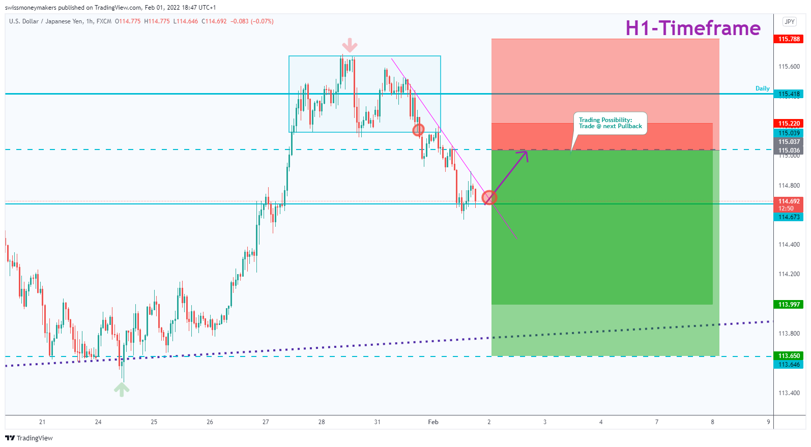 FX:USDJPY Chart Image by swissmoneymakers