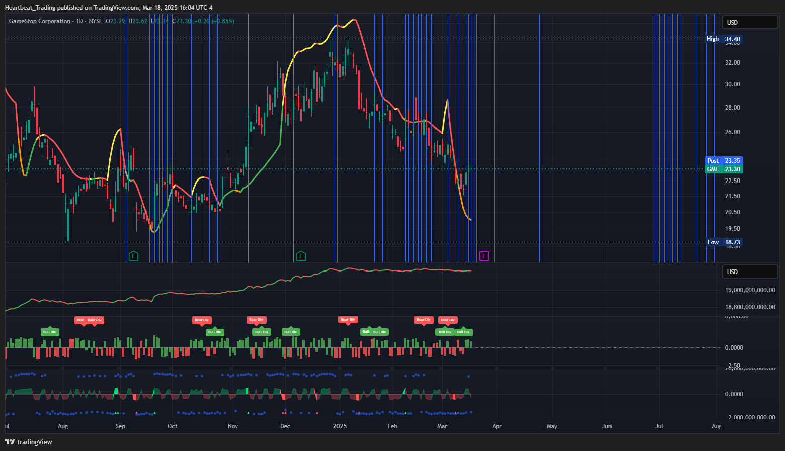 BATS:GME Chart Image by Heartbeat_Trading