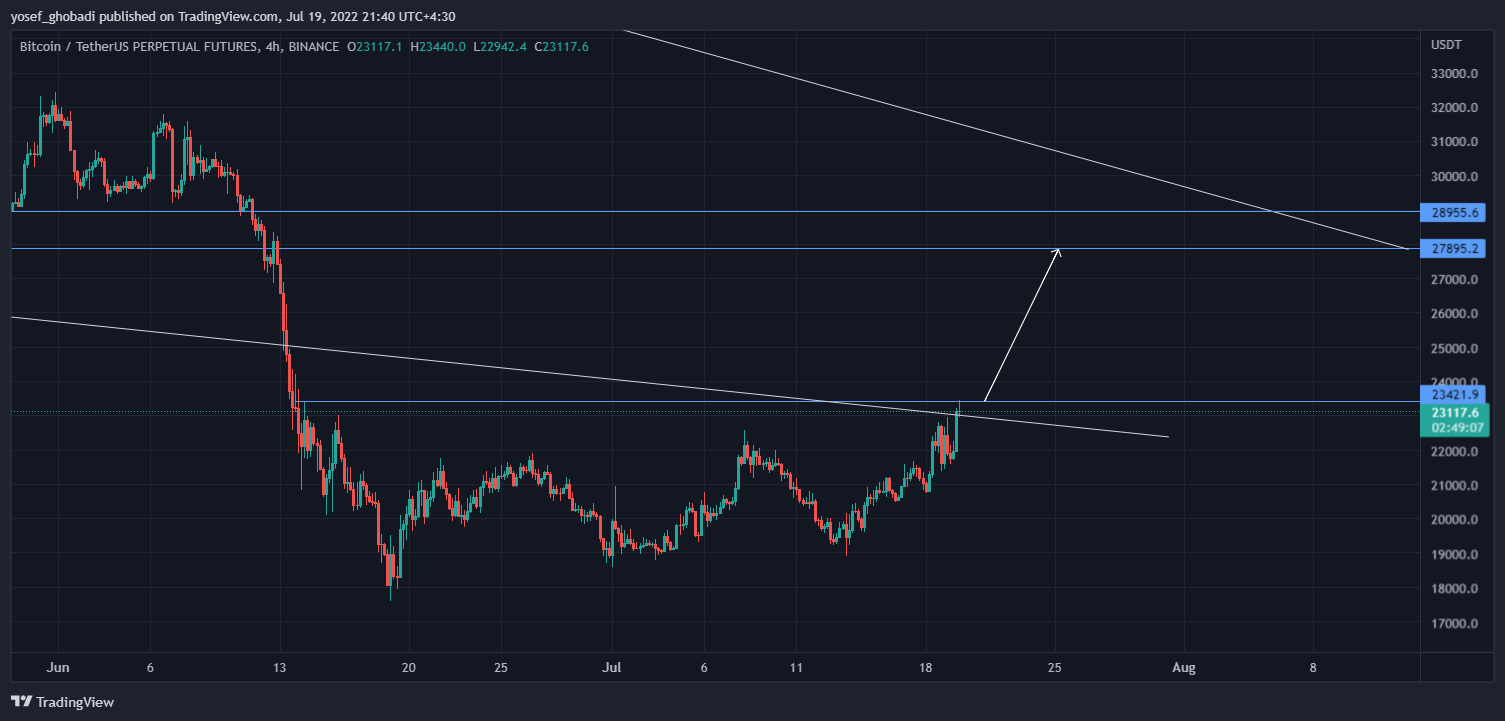 BINANCE:BTCUSDTPERP Chart Image by yosef_ghobadi
