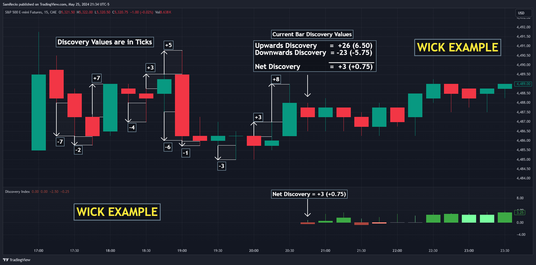 CME_MINI:ES1! Chart Image by SamRecio