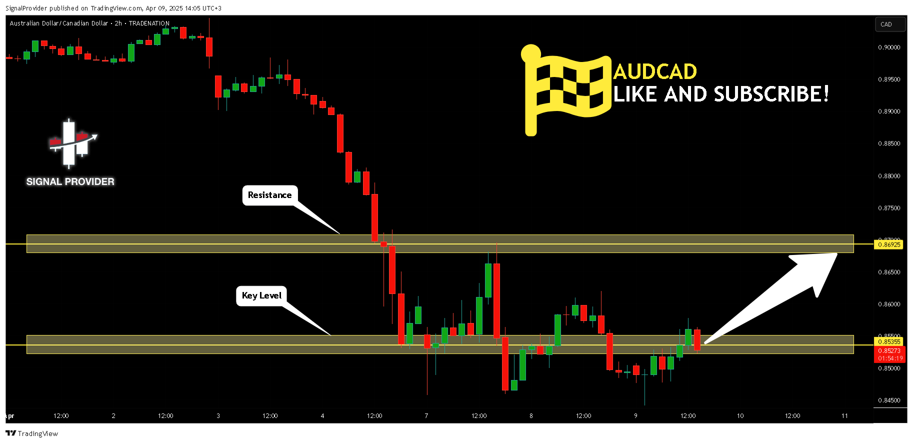 TRADENATION:AUDCAD Chart Image by SignalProvider