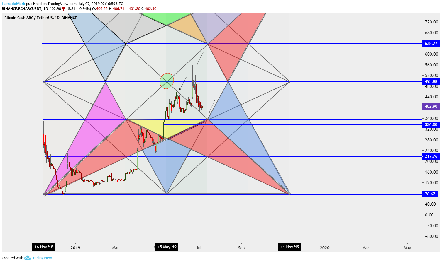  Chart Image