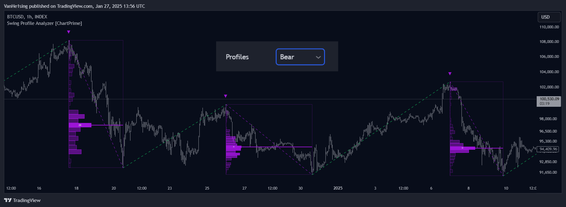 INDEX:BTCUSD Chart Image by VanHe1sing