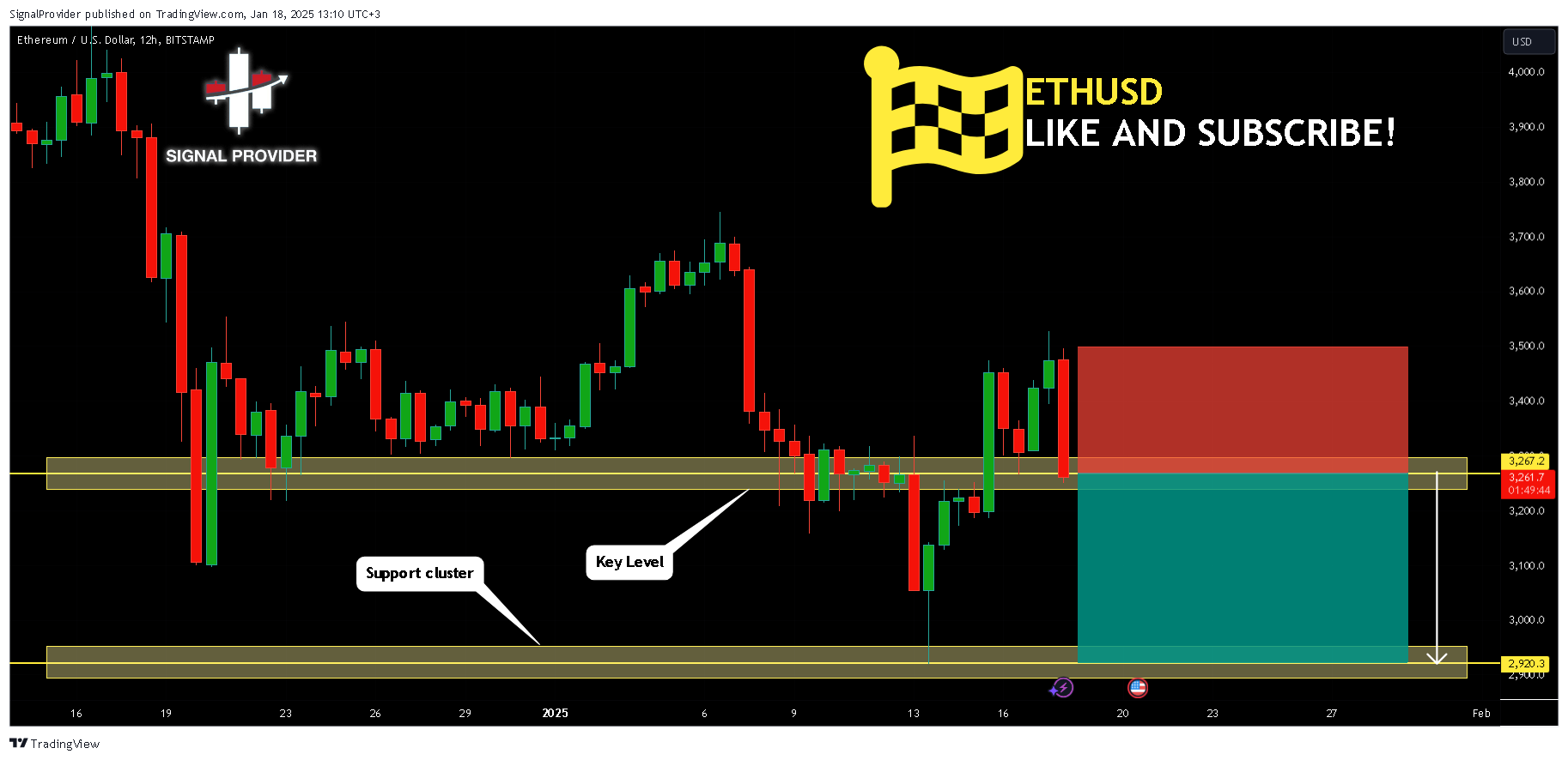 BITSTAMP:ETHUSD Chart Image by SignalProvider