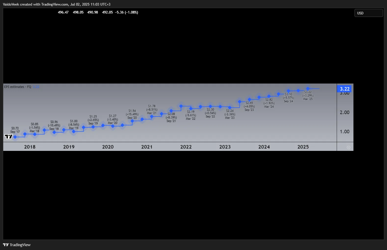 BATS:MSFT Chart Image by VaidoVeek