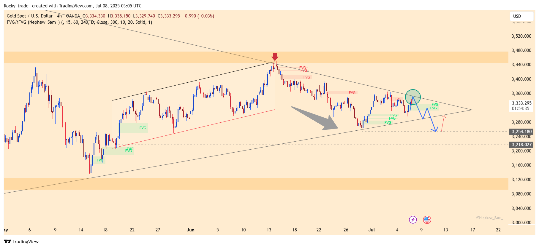 OANDA:XAUUSD Chart Image by Rocky_trade_