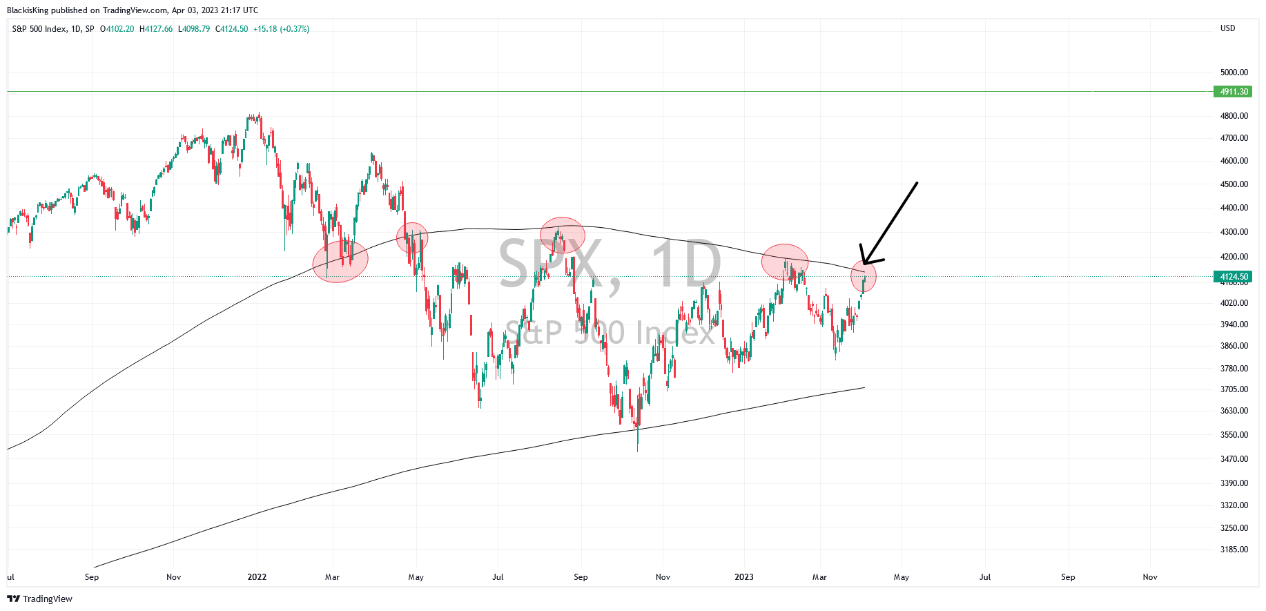 SP:SPX Chart Image by BlackisKing