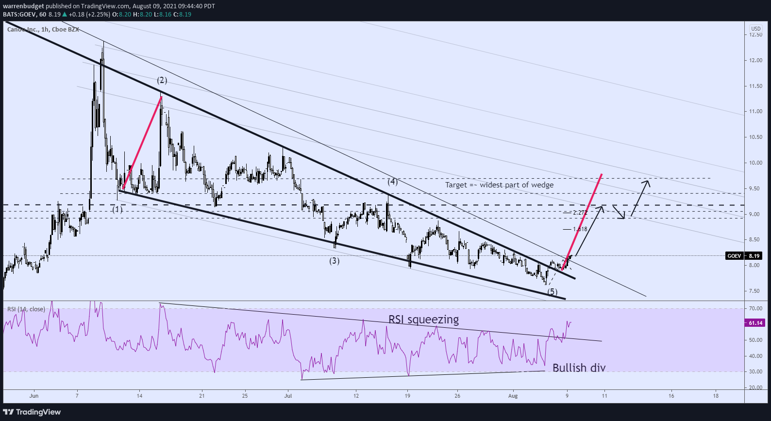  Chart Image