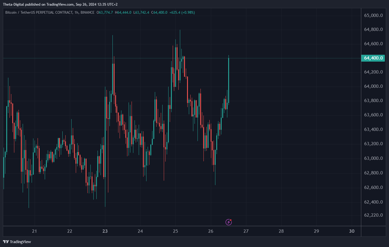 BINANCE:BTCUSDT.P Chart Image by Theta-Digital